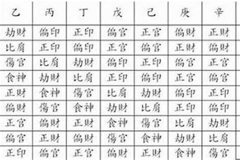 命 格 帶 玉|八字神煞全解——以年干為主